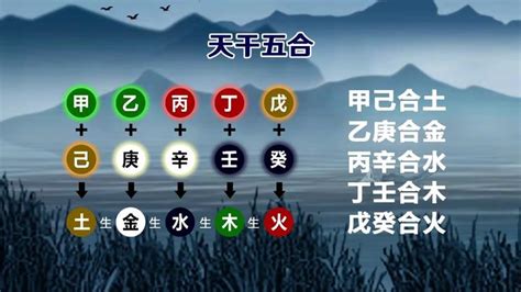 月德合神煞|琴鹤堂易学说八字神煞：天德贵人、月德贵人、天德合、月德合